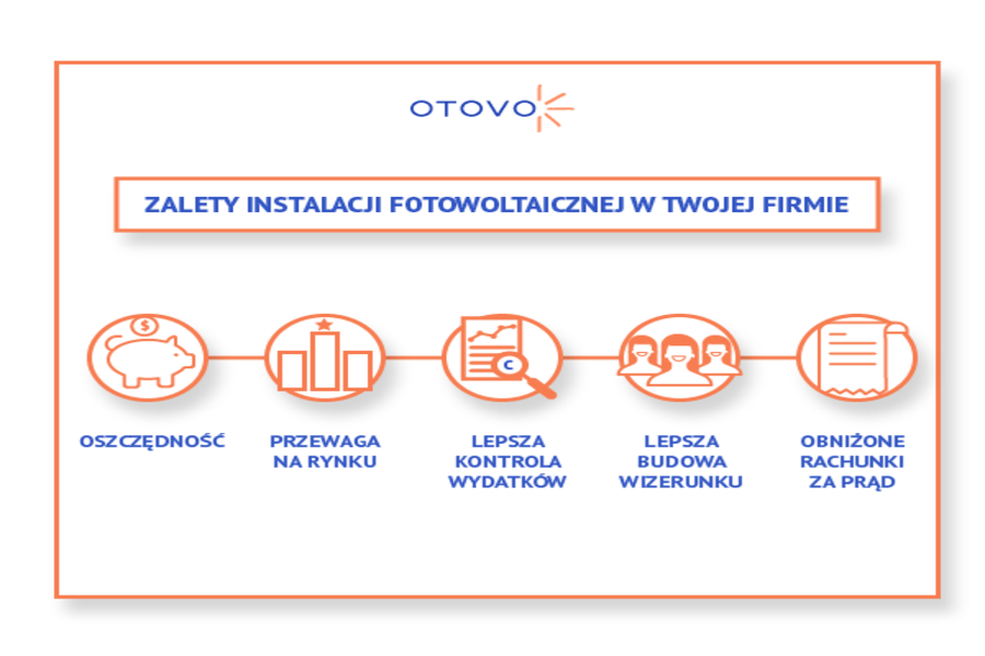OTOVO_zalety_w_firmie--1-_(1)