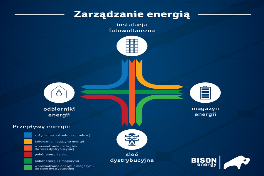 infografika_przeplywy_energii_v2